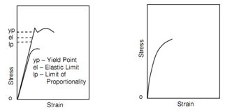 559_A Simple Tension Test 2.png